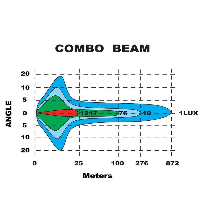 Ignite 29" LASER LED LIGHTBAR COMBO BEAM 741mm