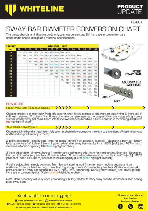 Fulcrum Suspensions Front Sway Bar - 30mm 3 Point Adjustable to Suit Chevrolet Camaro 6th Gen