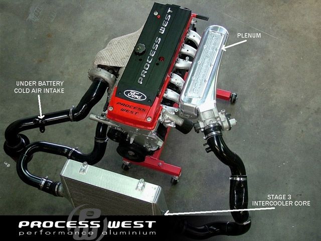 Stage 3.3 Performance Package (suits Ford Falcon BA/BF)