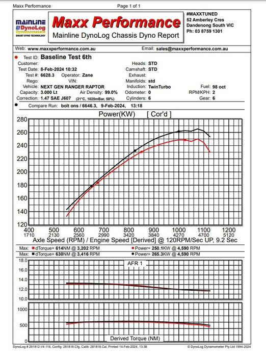 Process West Next Gen Ranger Raptor Stage 2 intercooler - Black